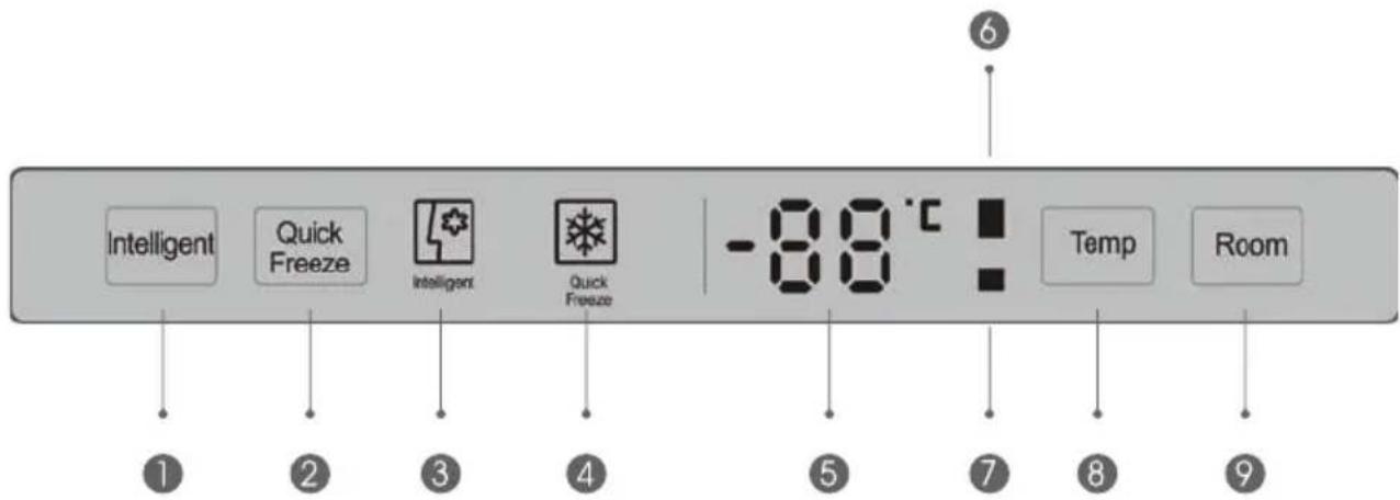 Intelligent Congélation Rapide Intelligent Congélation Rapide -88°C Temp Chambre ① ② ③ ④ ⑤ ⑦ ⑧ ⑨
