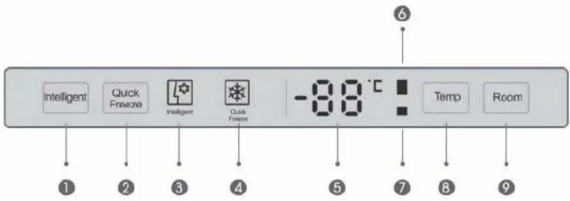 6 Intelligent Congélation rapide Intelligent Congélation rapide -88°C Temp Chambre ① ② ③ ④ ⑤ ⑦ ⑧ ⑨