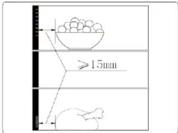≥15mm