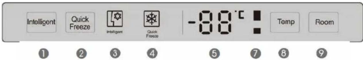 Intelligent Congélation rapide Intelligent Congélation rapide -8,8°C Temp Chambre ① ② ③ ④ ⑤ ⑦ ⑧ ⑨
