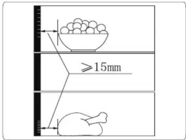≥15 mm