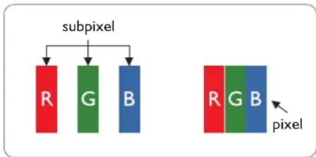 graph TD A["subpixel"] --> B["R"] A --> C["G"] A --> D["B"] E["pixel"] --> F["R"] E --> G["G"] E --> H["B"]