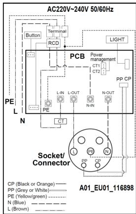 CECOTEC Pitstop Smart 11 Kw - Připojení elektrického vedení - 2
