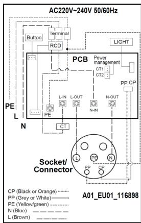 CECOTEC Pitstop Smart 11 Kw - Conexión del cableado eléctrico - 2