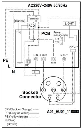 CECOTEC Pitstop Smart 11 Kw - Figura 1: - 9