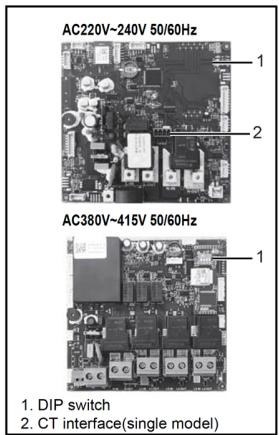 CECOTEC Pitstop Smart 11 Kw - Προειδοποιήσεις - 4