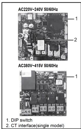 CECOTEC Pitstop Smart 11 Kw - Conexión del cableado eléctrico - 1