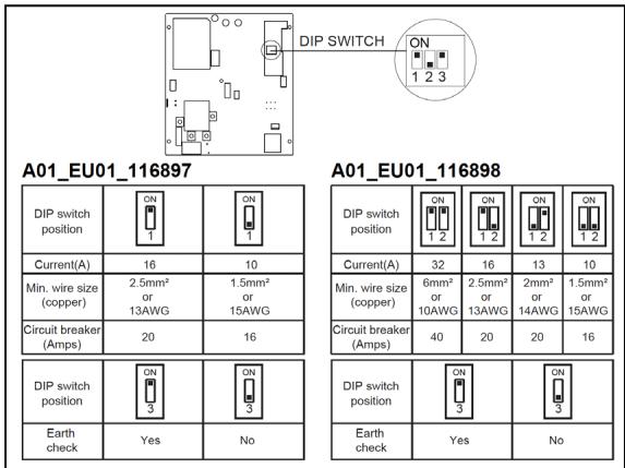 CECOTEC Pitstop Smart 74 Kw - DIP-schakelaarinstelling (huidige instelling en aardingsverificatie) - 1