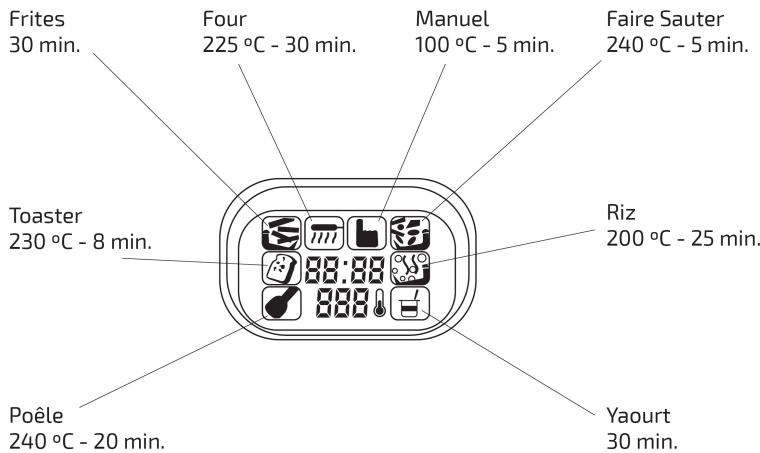 CECOTEC Turbocecofry 4d Acc - INSTRUCTIONS DE SÉCURITÉ - 5