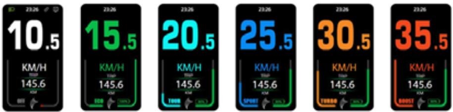 CECOTEC Xc Erospro Large - A részvételi szint változása - 1