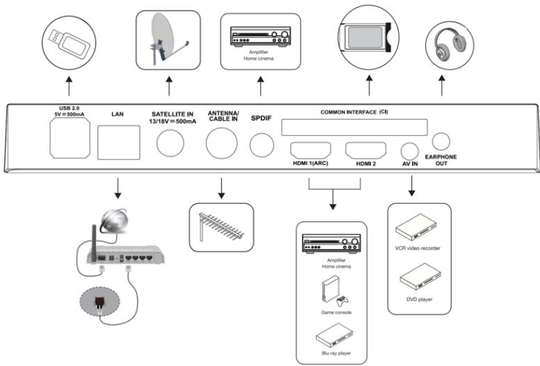 CECOTEC Tv Led A3 Series Alh30032s - PROBLEEMOPLOSSING - 1