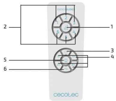 CECOTEC Ventilador De Techo Energysilence Aero 5300 Design - PIÈCES ET COMPOSANTS - 13