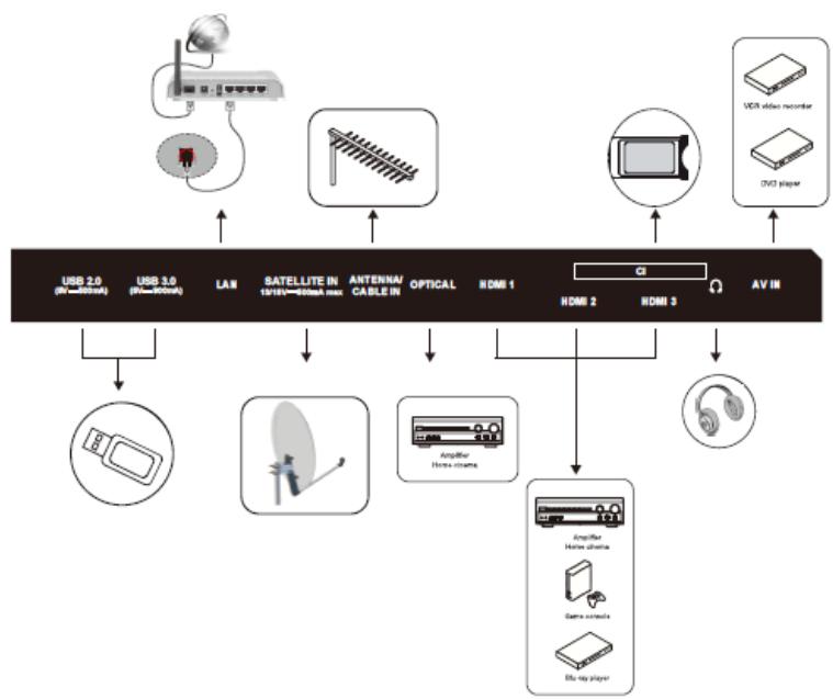 CECOTEC Tv Qled V2 Series Vqu20043s - PROBLEEMOPLOSSING - 1
