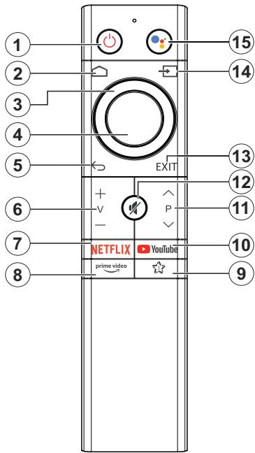 CECOTEC Tv V1z Series Vqu11070zs - Remote Control- 2 - 1