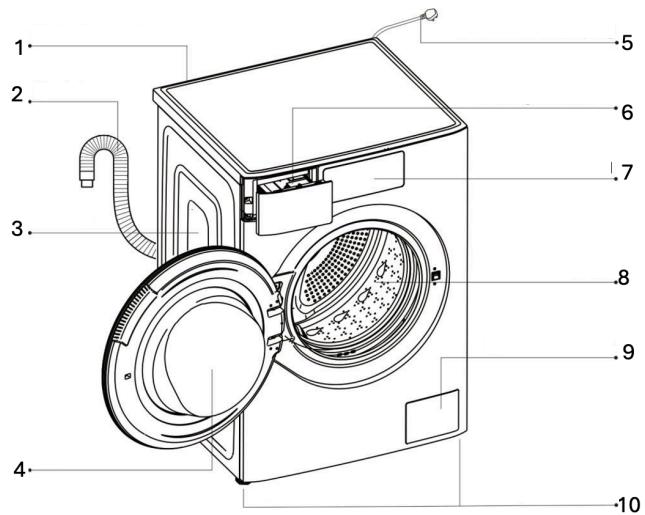 CECOTEC Bolero Washdry 106950 Autodose Inverter 3d Titanium - TELİF HAKLARI - 1