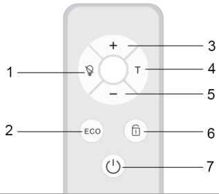Klarstein Wonderwall Smart - BEDIENFELD UND FERNBEDIENUNG - 2