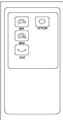 MIN OFF/ON MAX OSC