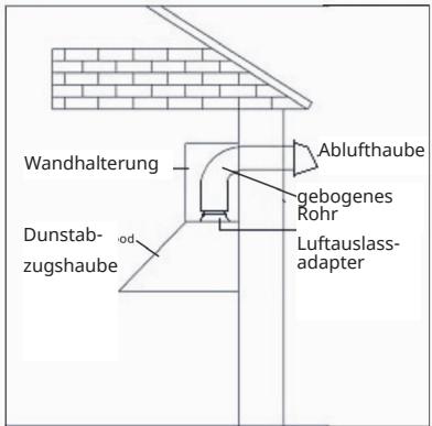 Klarstein Alina Smart - WARNUNG Brandgefahr - 1