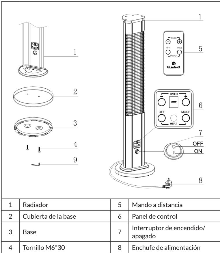 1 2 3 4 9 1 5 6 7 OFF ON 8 1 TIMER OFF MODE POWER blumfeldt TIMER OFF MODE HEAT OFF ON 1 2 3 4 5 6 7 8 1 Radiador 5 Mando a distancia 2 Cubierta de la base 6 Panel de control 3 Base 7 Interruptor de encendido/ apagado 4 Tornillo M6*30 8 Enchufe de alimentación