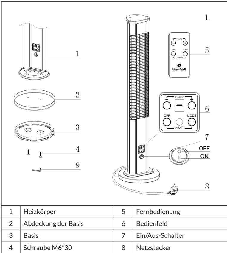 1 2 3 4 9 1 5 6 7 OFF ON 8 Heizkörper 5 Fernbedienung 2 Abdeckung der Basis 6 Bedienfeld 3 Basis 7 Ein/Aus-Schalter 4 Schraube M6*30 8 Netzstecker