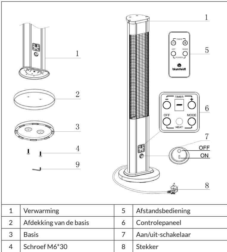 1 2 3 4 9 1 5 6 7 OFF ON 8 Verwarming 5 Afstandsbediening 2 Afdekking van de basis 6 Controlepaneel 3 Basis 7 Aan/uit-schakelaar 4 Schroef M6*30 8 Stekker