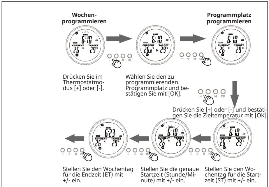 Klarstein Wonderwall - Voreingestellte Programme - 2