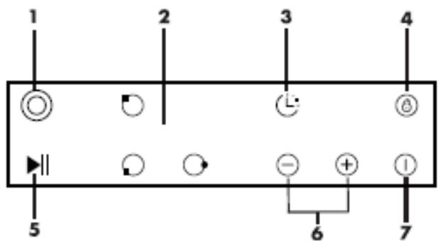 1 2 3 4 5 6 7