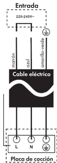 Entrada 220-240V~ marrón azul amarillo-verde Cable eléctrico L N Placa de cocción