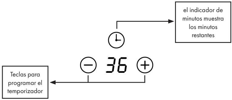 graph TD A["Teclas para programar el temporizador"] --> B["+"] B --> C["- 36"] C --> D["+"] D --> E["El indicador de minutos muestra los minutos restantes"] E --> F["Clock"]