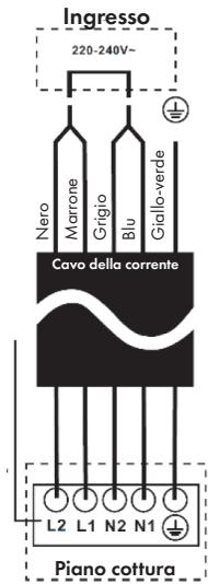 Ingresso 220-240V~ Cavo della corrente Nero Marrone Grigio Blu Giallo-verde L2 L1 N2 N1 Piano cottura
