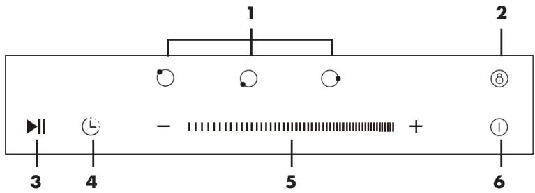 1 2 3 4 - 5 + 6