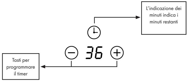 graph TD A["Time 3"] --> B["L'indicazione dei minuti indica i minuti restanti"] C["- 36"] --> D["Tasti per programmare il timer"] D --> C