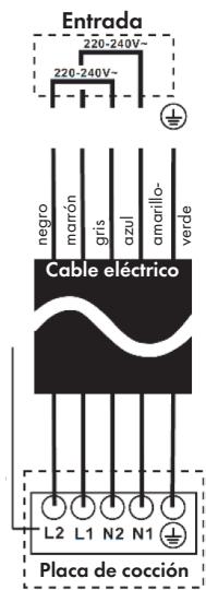 Entrada 220-240V- 220-240V- negro marrón gris azul amarillo- verde Cable eléctrico L2 L1 N2 N1 Placa de cocción