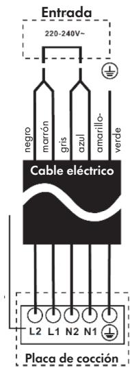 Entrada 220-240V~ negro marrón gris azul amarillo- verde Cable eléctrico L2 L1 N2 N1 Placa de cocción