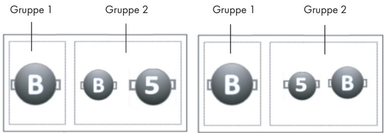 Gruppe 1 Gruppe 2 Gruppe 1 Gruppe 2