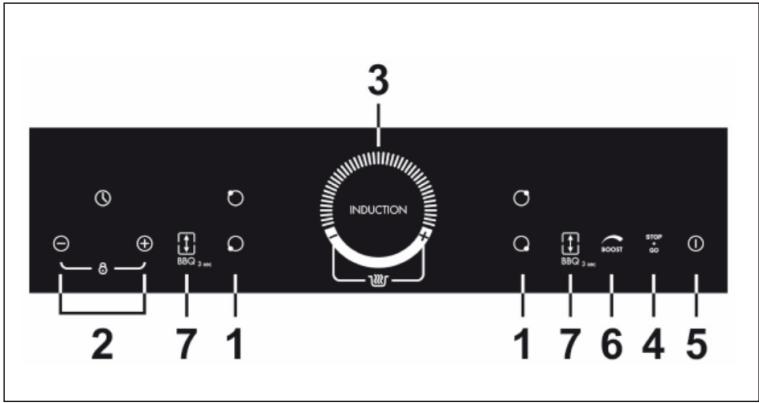 3 INDUCTION 2 7 1 1 7 6 4 5 BBG 3 mm BBG 3 mm BOOST STOP + GO