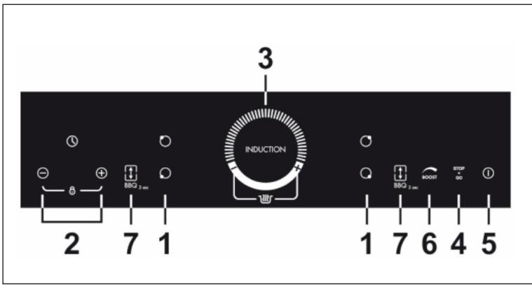 3 INDUCTION 2 7 1 1 7 6 4 5 BBG 3 MHz BBG 3 MHz BOOST STOP + GO