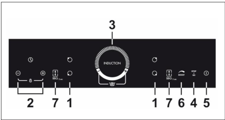 3 INDUCTION 2 7 1 1 7 6 4 5