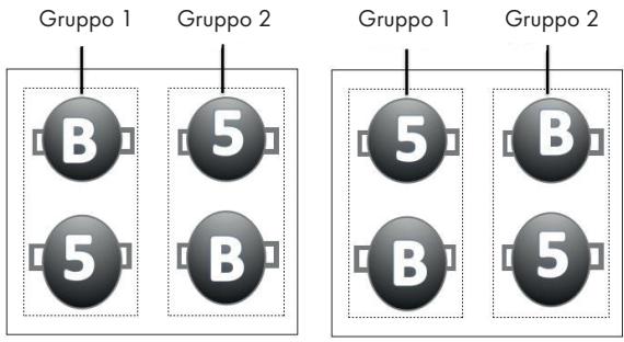 Gruppo 1 Gruppo 2 Gruppo 1 Gruppo 2