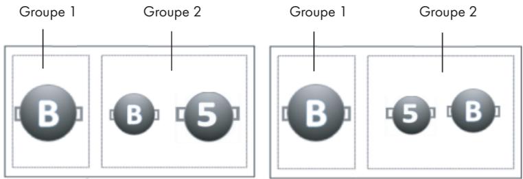Groupe 1 Groupe 2 B B 5 Groupe 1 Groupe 2 B 5 B