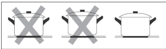 Klarstein Delicatessa Prime 4 Feux - Scegliere le stoviglie adatte - 2