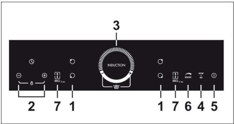 3 INDUCTION 2 7 1 1 7 6 4 5