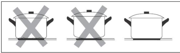 Three identical cooking pots with crossed-out X marks, no text or symbols present