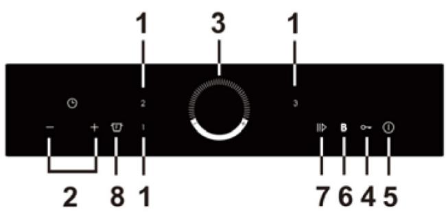1 3 1 2 3 - + 1 - 8 1 7 6 4 5