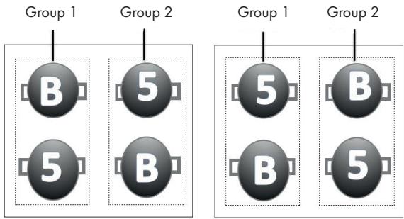 Group 1 Group 2 B 5 5 B Group 1 Group 2 5 B 5