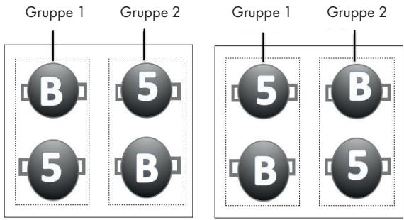 Gruppe 1 Gruppe 2 5 5 5 Gruppe 1 Gruppe 2 5 5 5