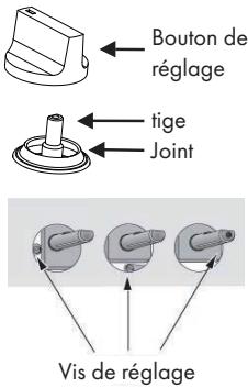 Bouton de réglage tige Joint Vis de réglage