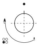 Simple diagram with a circle, arrows, and dots (no text or symbols)