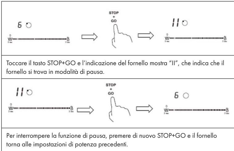 Klarstein Victoria 90 Duo - Funzione pausa - 1