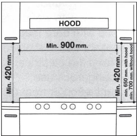 HOOD Min. 900 mm. Min. 420 mm. Min. 420 mm. min. 650 mm. with hood min. 700 mm. without hood